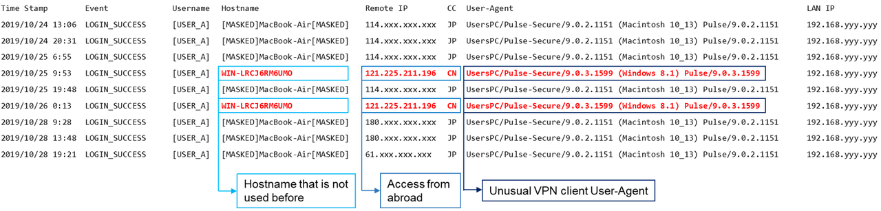 pulse secure vpn vulnerability