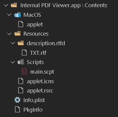 File structure of the malware