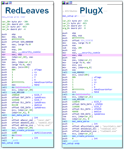 Redleaves Malware Based On Open Source Rat Jpcert Cc Eyes Jpcert Coordination Center Official Blog