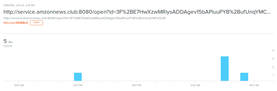 Figure 5： Access counts to the shortened URL (snipped)