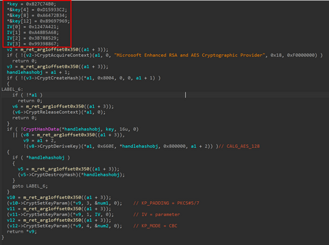 Update on Attacks by Threat Group APT-C-60