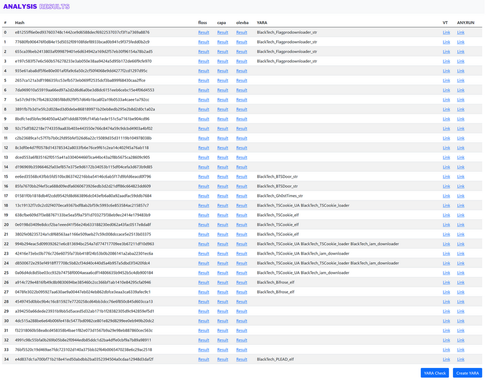 Malware analysis result screen