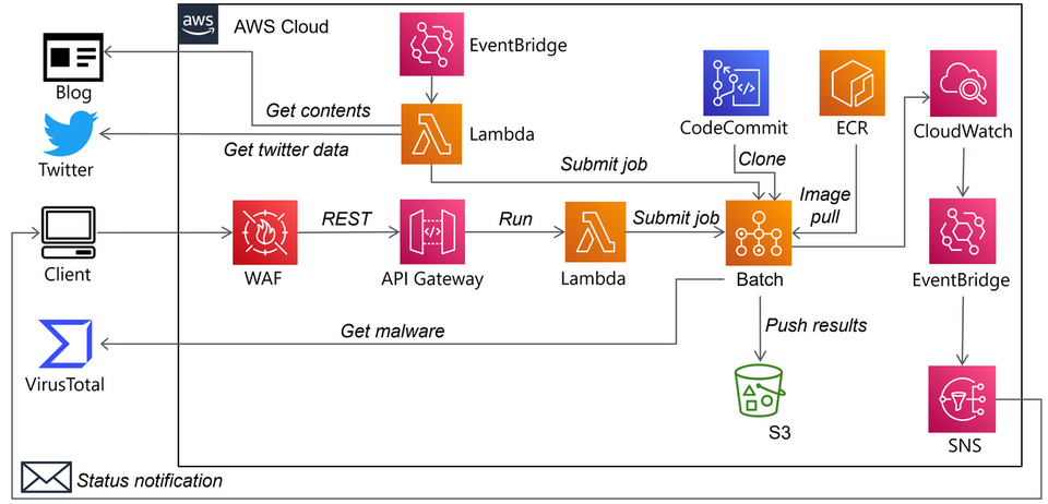 Surface analysis system