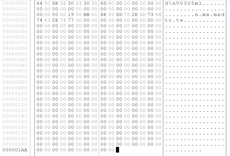 Configuration example