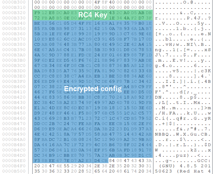 Encrypted configuration and encryption key class=