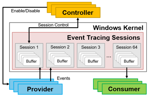 ETW Forensics - Why use Event Tracing for Windows over EventLog? -