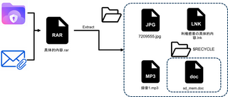 Update on Attacks by Threat Group APT-C-60 in 2026