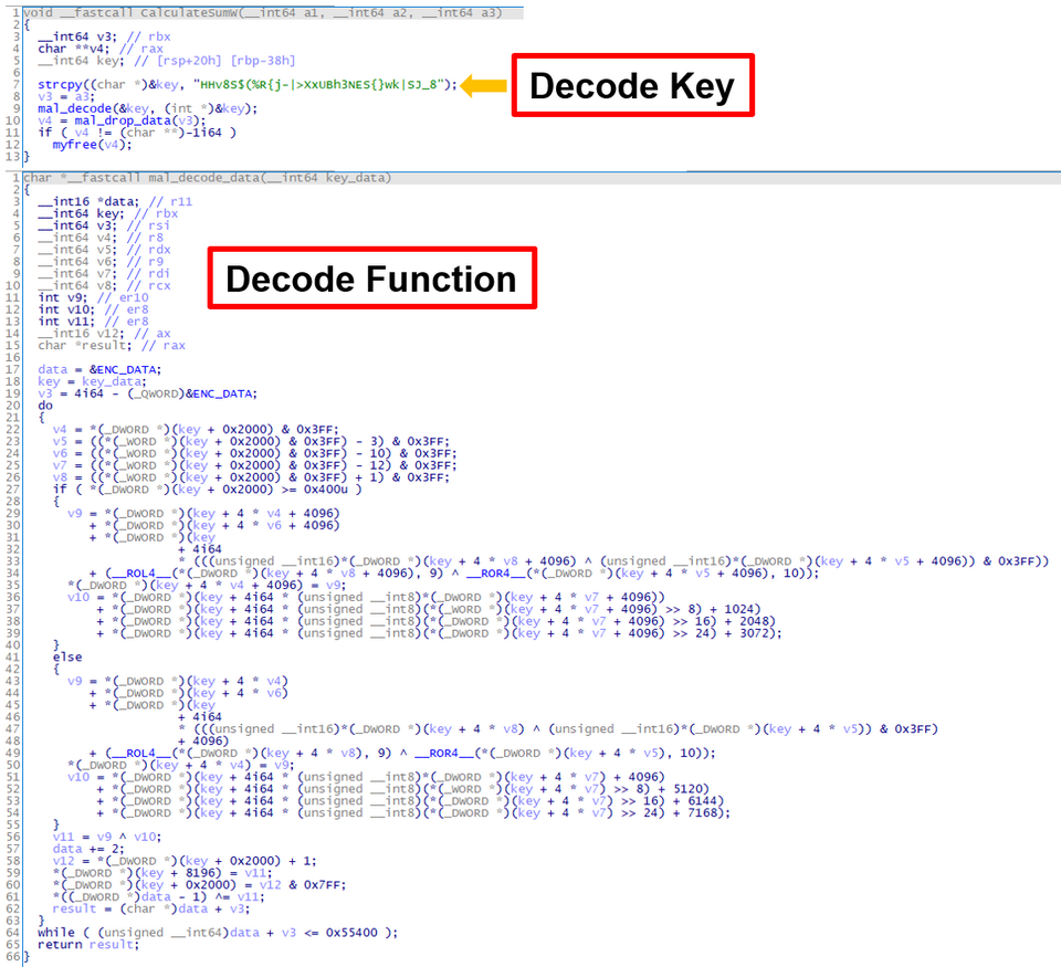 Decode Keys and Decode Functions
