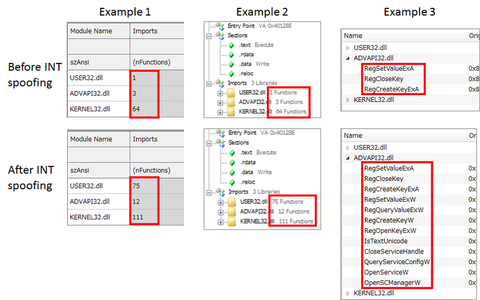 Anti-analysis technique for PE Analysis Tools –INT Spoofing–