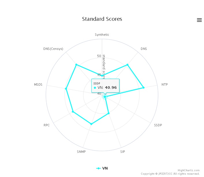 Vietnam's Mejiro index