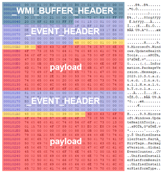 ETWイベントフォーマット（ETWイベント）