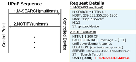 SSDPの応答情報を活用したMirai亜種感染機器の特定方法(2018-02-15)
