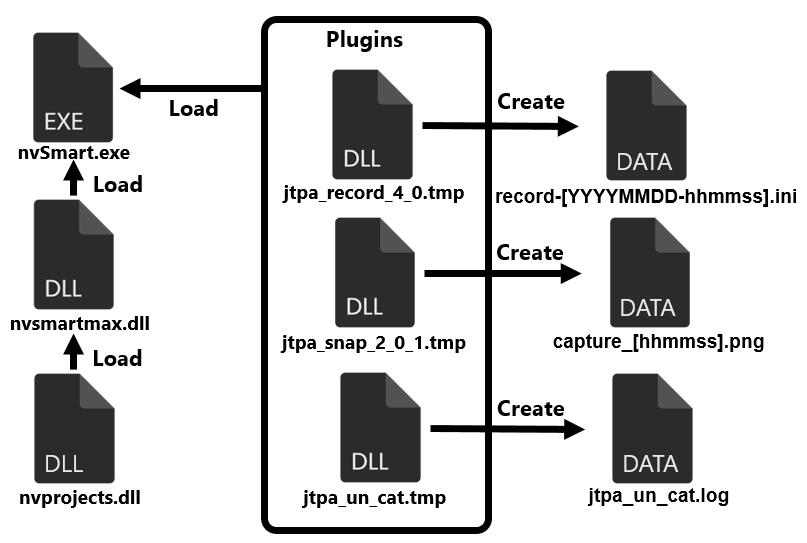 SQRoot Stealerの実行の流れ