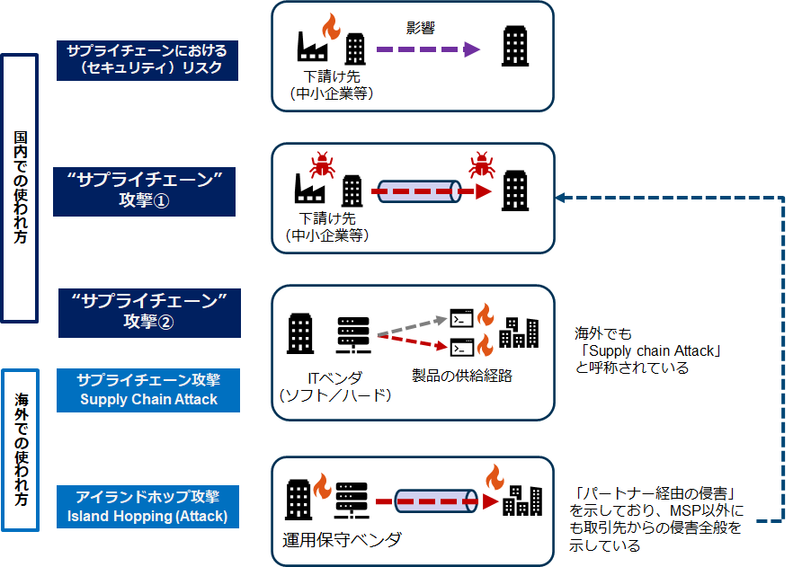 なぜ、SSL-VPN製品の脆弱性は放置されるのか ～“サプライ