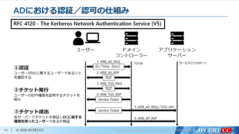 Windowsのイベントログ分析トレーニング用コンテンツの公開 - JPCERT