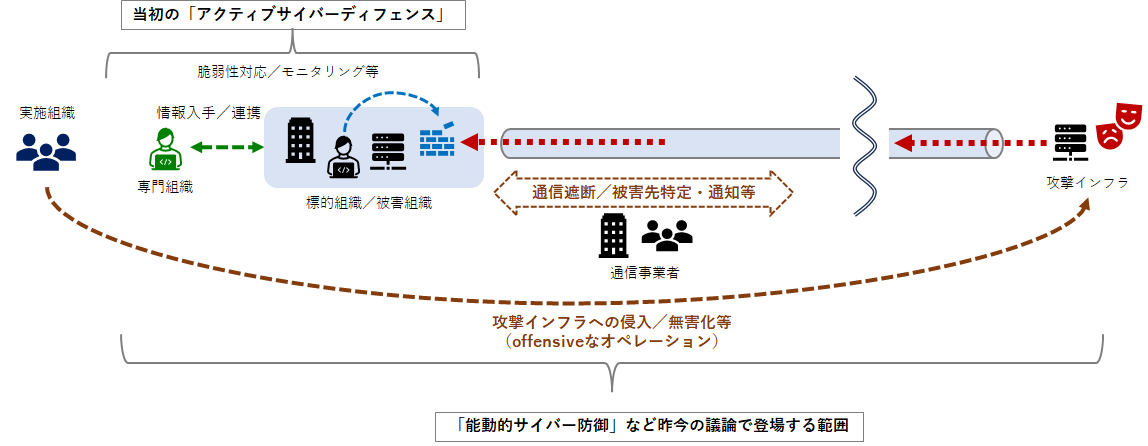 能動的サイバー防御」は効果があるのか？ ～注目が集まるoffensiveな