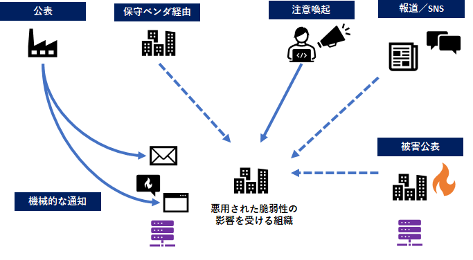 Responsibility and judgment (責任と判断) 経営者を悩ませる、セキュリティ対策の意思決定 現場の情報共有