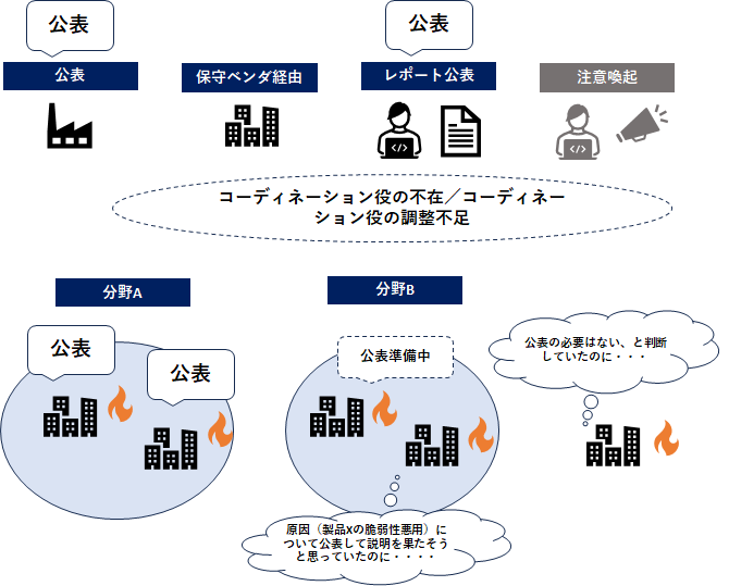 Responsibility and judgment (責任と判断) 経営者を悩ませる、セキュリティ対策の意思決定 現場の情報共有