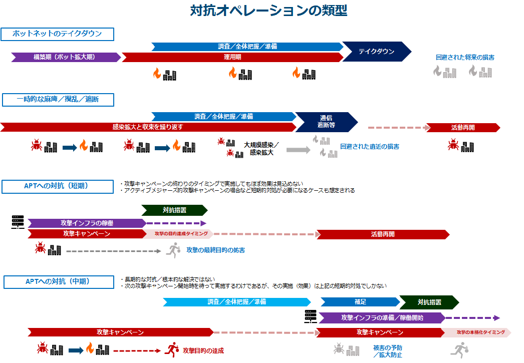 能動的サイバー防御」は効果があるのか？ ～注目が集まる