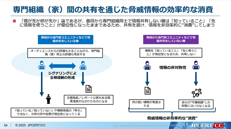 サイバー攻撃被害に係る情報の意図しない開示がもたらす情報共有活動への影響について - JPCERT/CC Eyes | JPCERT コーディネーションセンター公式ブログ