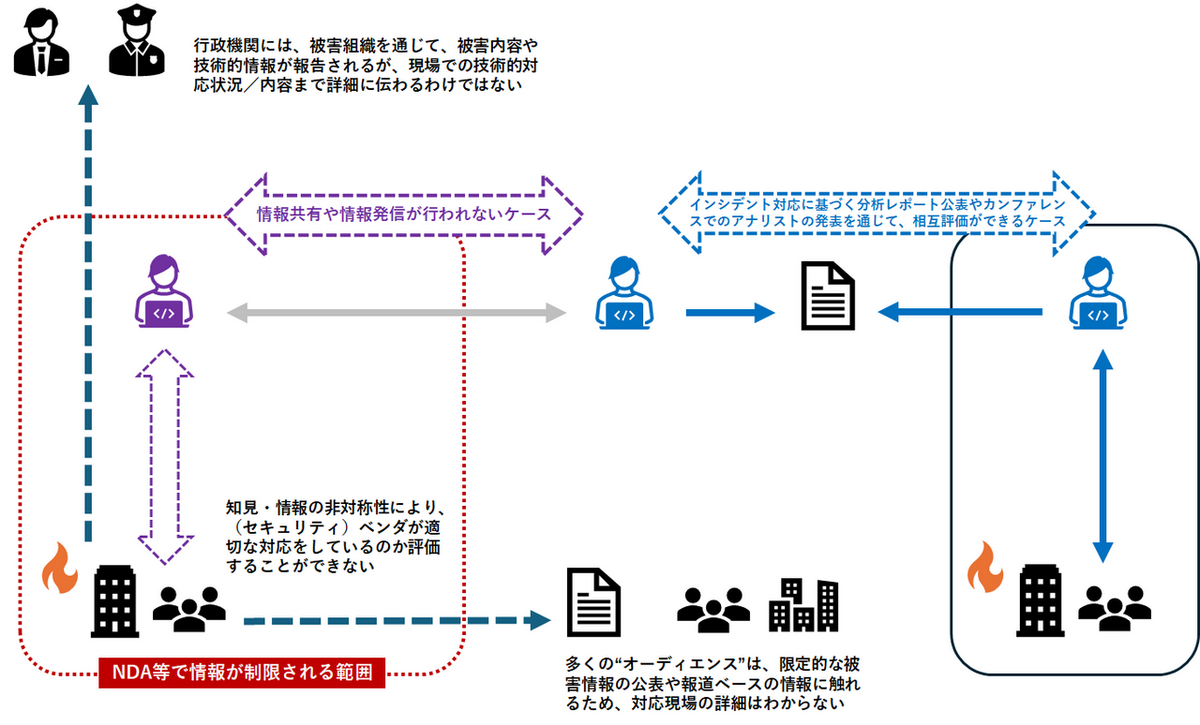 サイバーセキュリティの「有事」に何が必要なのか ～Locked