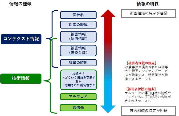 長射程広域攻撃クリス SP Fortinet FortiOS の sslvpnd の処理に任意のコードを実行される
